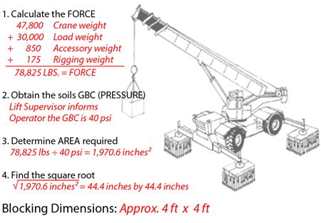 Always confirm that the lifted load and the actual crane configuration are approved by the applicable load chart. . Crane outrigger formula